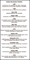 haitian revolution timeline